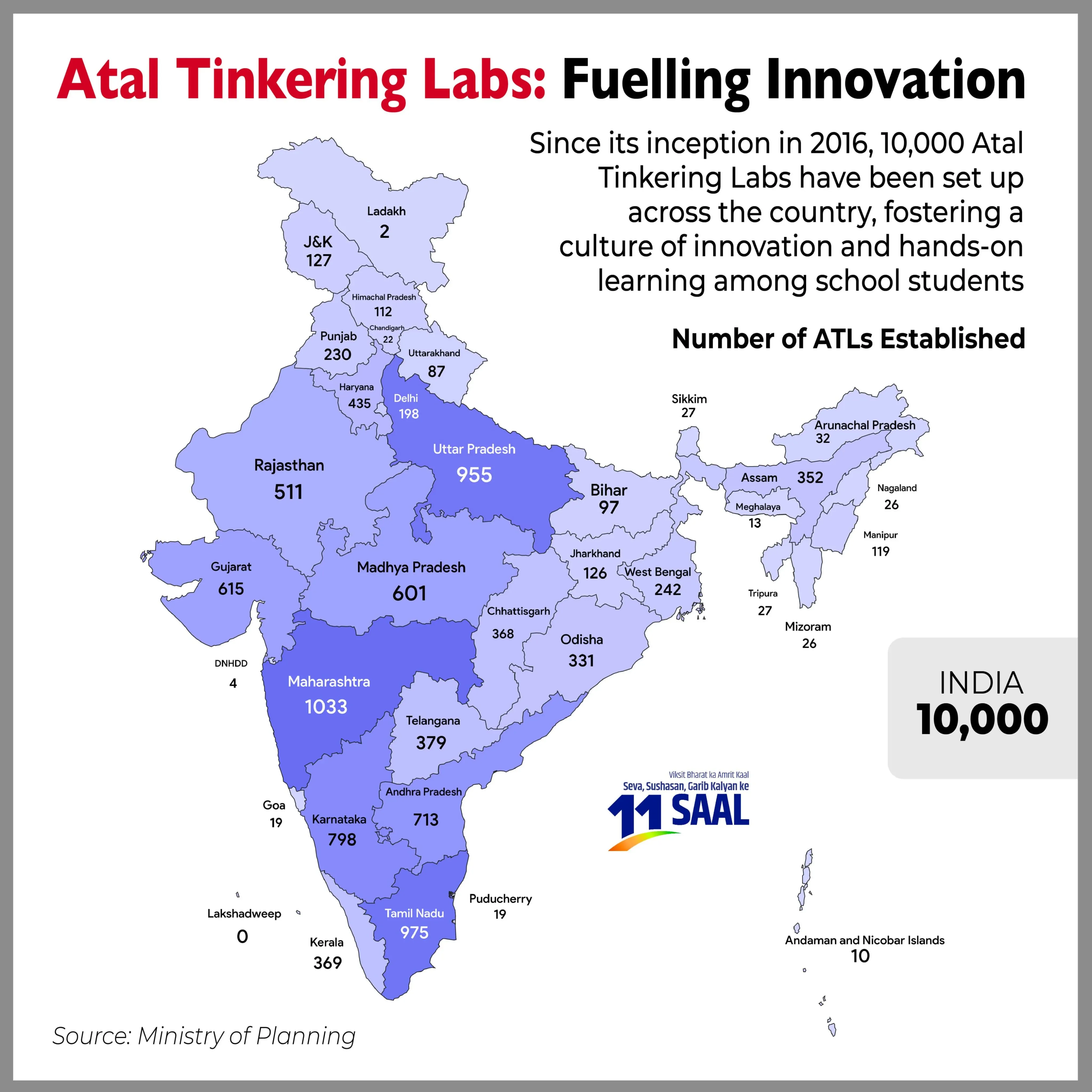 Have 10K Atal Tinkering Labs Fuelled Innovation in Schools?