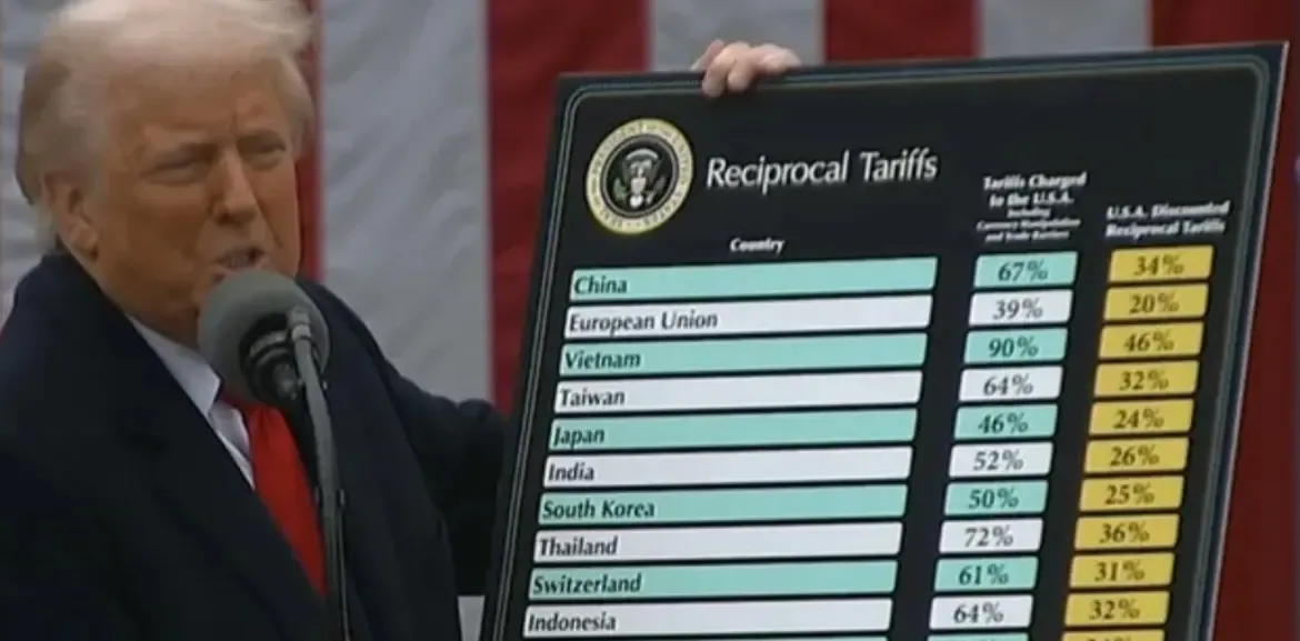 Trump Implements 26% Tariff on Indian Imports Amidst Reciprocal Tariff Strategy