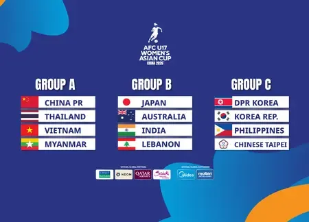 How Did India End Up with Uzbekistan, Australia, and DPR Korea in Group D of the AFC U17 Asian Cup?