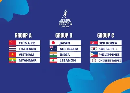 AFC U17 Women’s Asian Cup: Will India Thrive in Group B with Japan, Australia, and Lebanon?