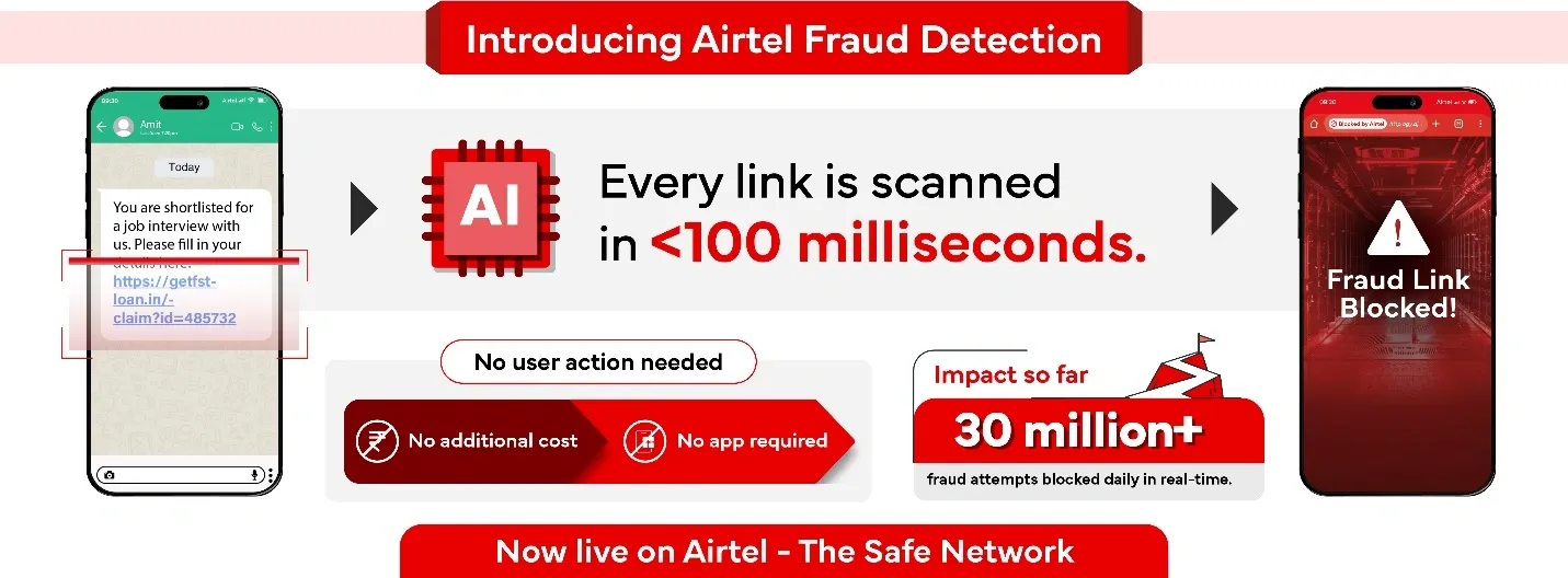 How is Airtel’s AI Fraud Detection System Protecting 3.5 Million Users in Delhi-NCR?