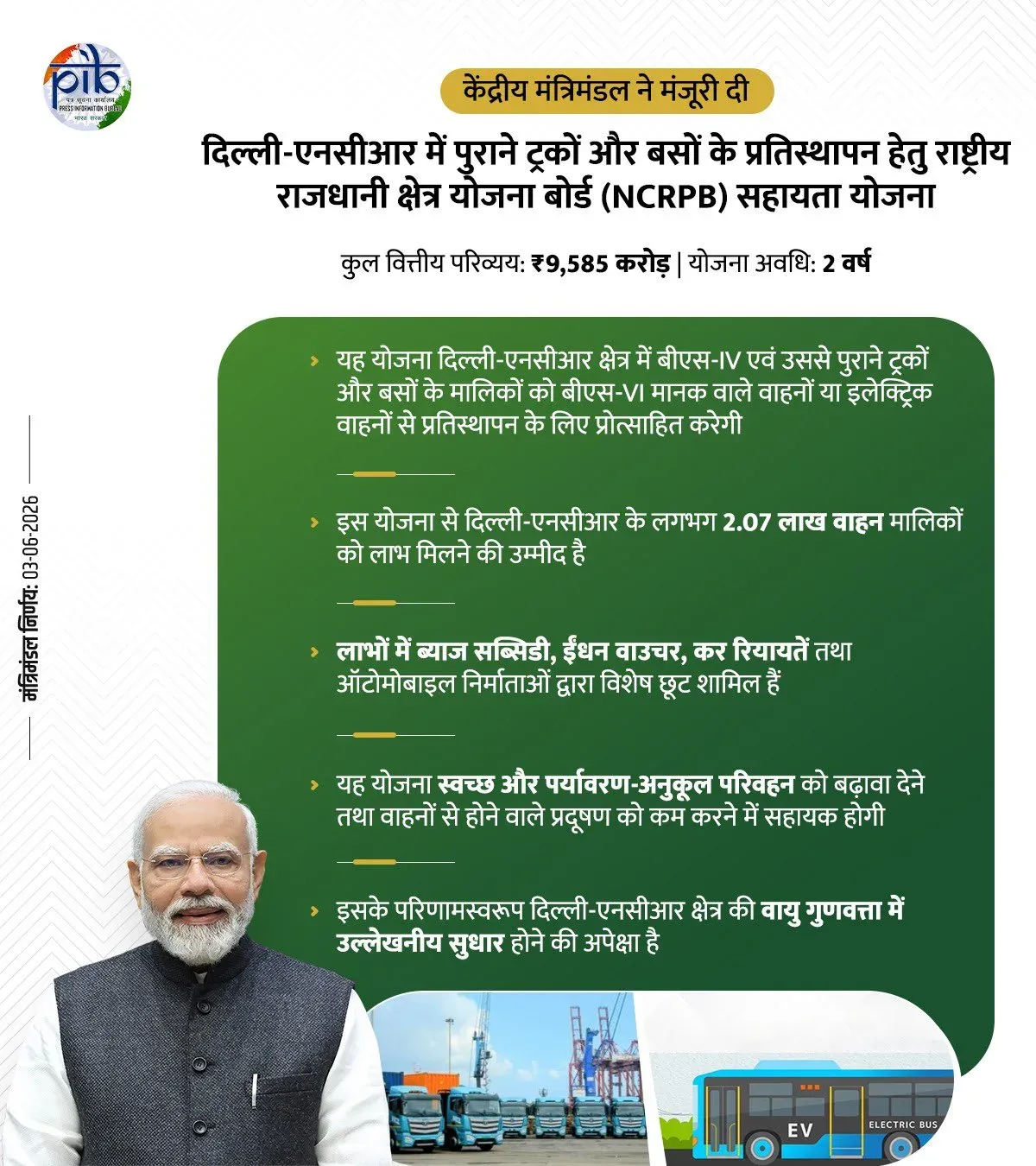 Amit Shah hails ₹9,585 cr Cabinet push to clean Delhi-NCR air