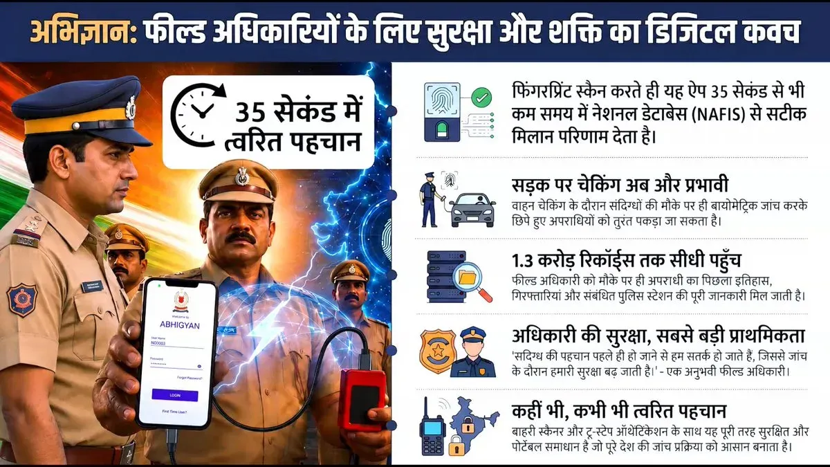 Amit Shah Launches ABHIGYAN App for Real-Time Fingerprint ID