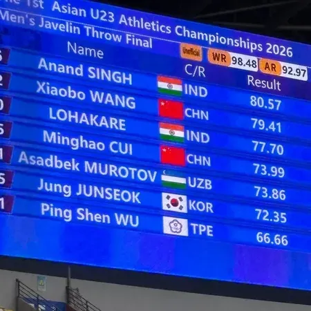 Anand Singh wins javelin gold with career-best 80.57m at Asian U23 Championships