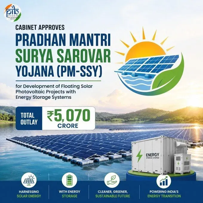 Anurag Thakur Hails ₹5,070 Cr Floating Solar Scheme