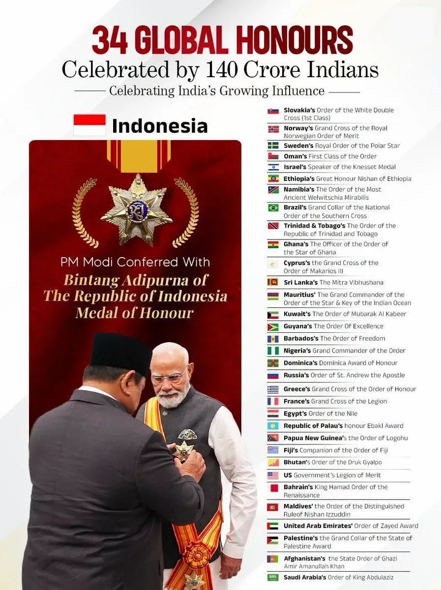 Anurag Thakur Hails Modi's Indonesia Civilian Honour