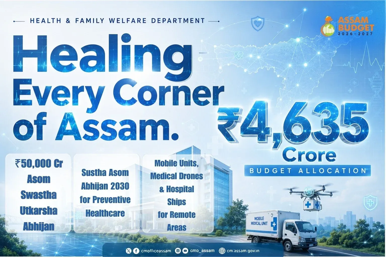 Assam Budget 2026 Allocates ₹4,635 Cr for Healthcare