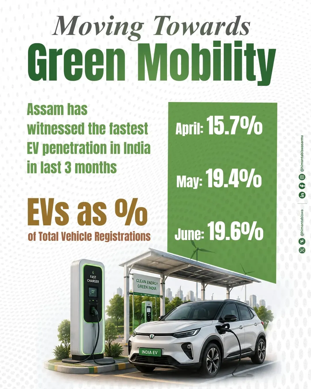 Assam CM Himanta flags 20% EV penetration in new vehicle sales