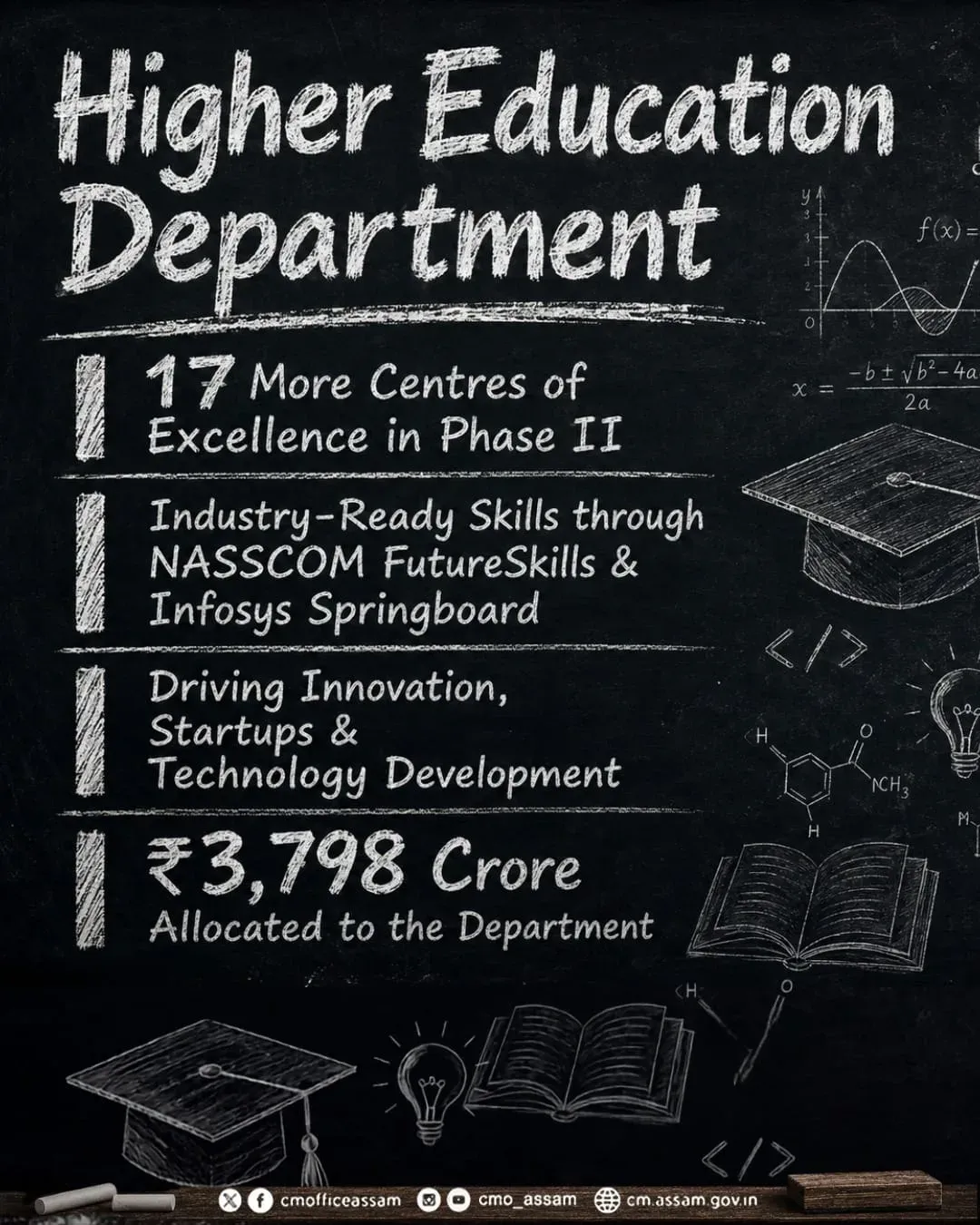Assam CM Himanta's ₹3,798 Cr Higher Education Overhaul