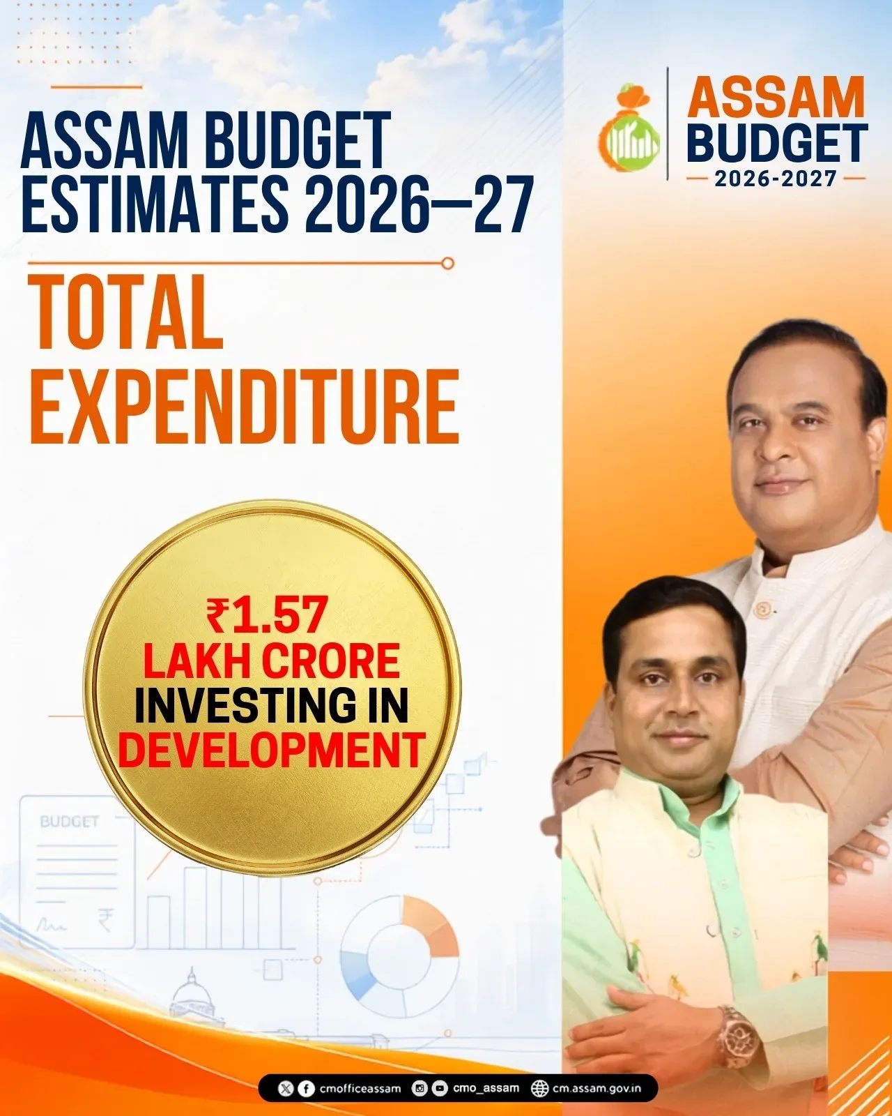 Assam FM Jayanta Mallabaruah Presents Budget 2026 in Assembly