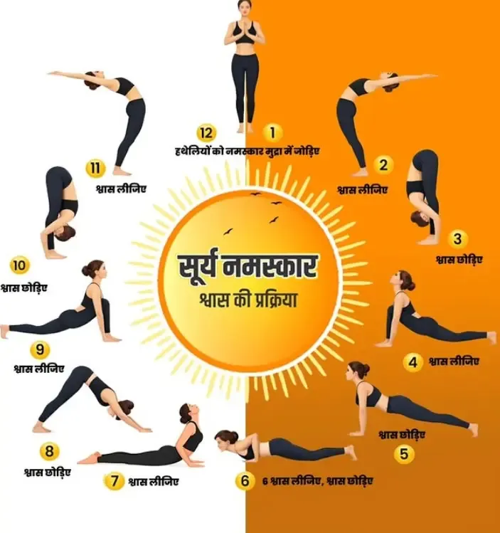 क्या लचीलापन और तनाव मुक्त जीवन संभव है? आयुष मंत्रालय ने सूर्य नमस्कार की 12 मुद्राओं के लाभ बताए हैं