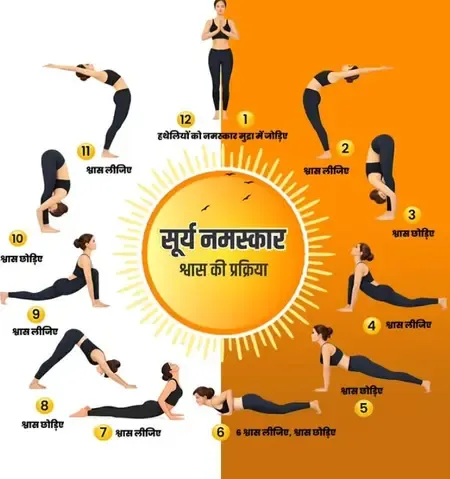 लचीलापन और तनाव मुक्त जीवन : आयुष मंत्रालय ने सूर्य नमस्कार की 12 मुद्राओं के बताए फायदे 