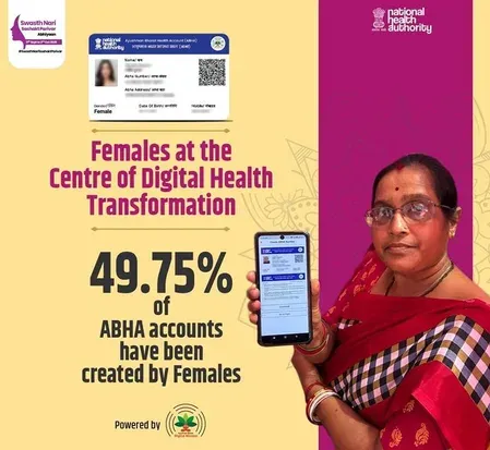 Ayushman Bharat crosses 90 crore ABHA accounts; women near 50% of holders