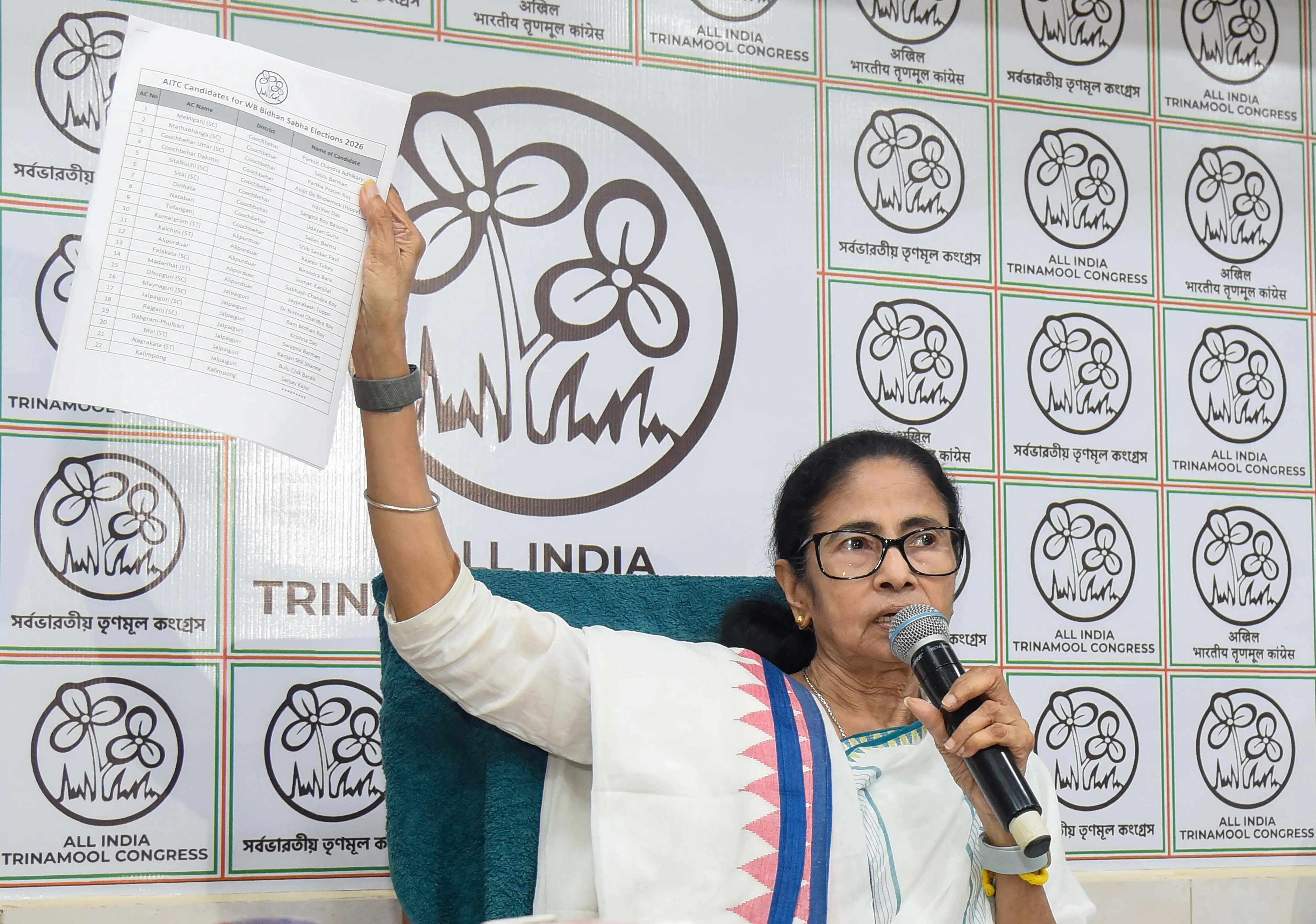 Trinamool Congress Reveals 291 Candidates for West Bengal Elections, Excludes Controversial Figures