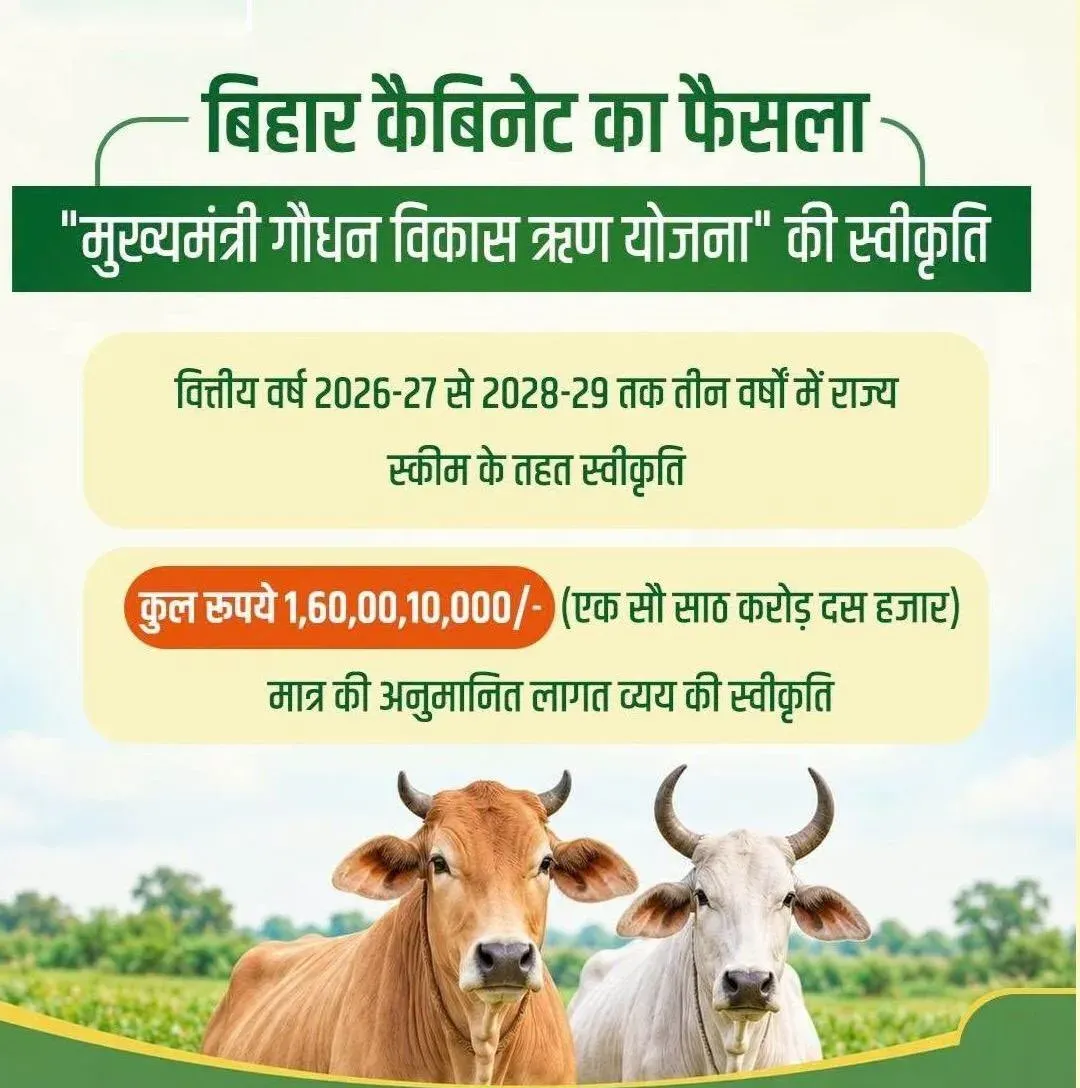 Bihar Cabinet Clears Mukhyamantri Gaudhan Vikas Rin Yojana