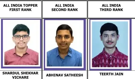 सीए इंटरमीडिएट 2026:  दोनों ग्रुप में 8.47 फीसदी छात्र हुए सफल, शार्दुल शेखर विचारे बने टॉपर 