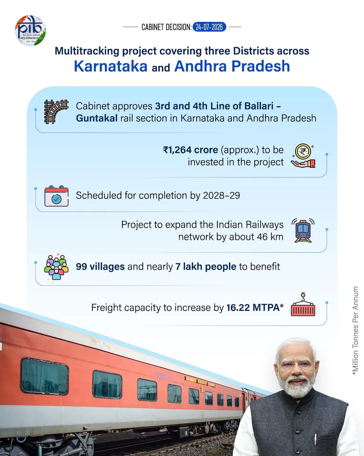 Cabinet Approves 46-km Railway Multitracking Across Karnataka, Andhra Pradesh