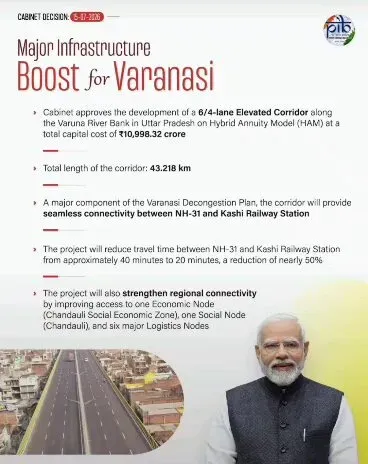 Cabinet Clears 43-km Elevated Corridor Along Varuna River in Varanasi