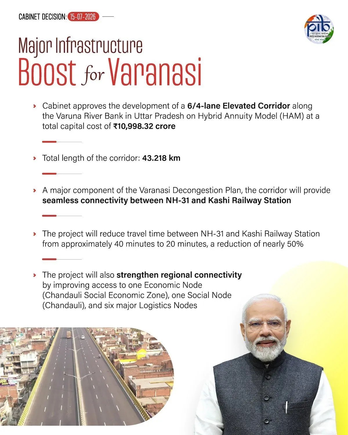 Cabinet Clears Rs 10,998 Cr Varanasi Elevated Corridor