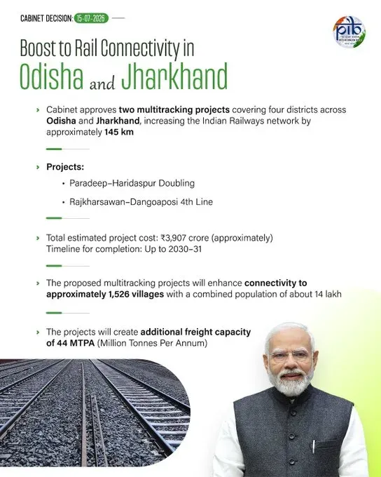 Cabinet Clears Two Rail Multitracking Projects in Odisha, Jharkhand
