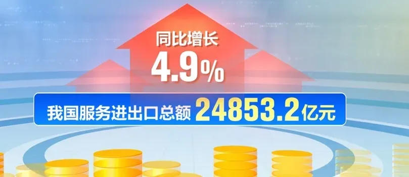चीन का सेवा व्यापार जनवरी-अप्रैल 2025 में 4.9% बढ़ा, यात्रा निर्यात में 30% से अधिक उछाल