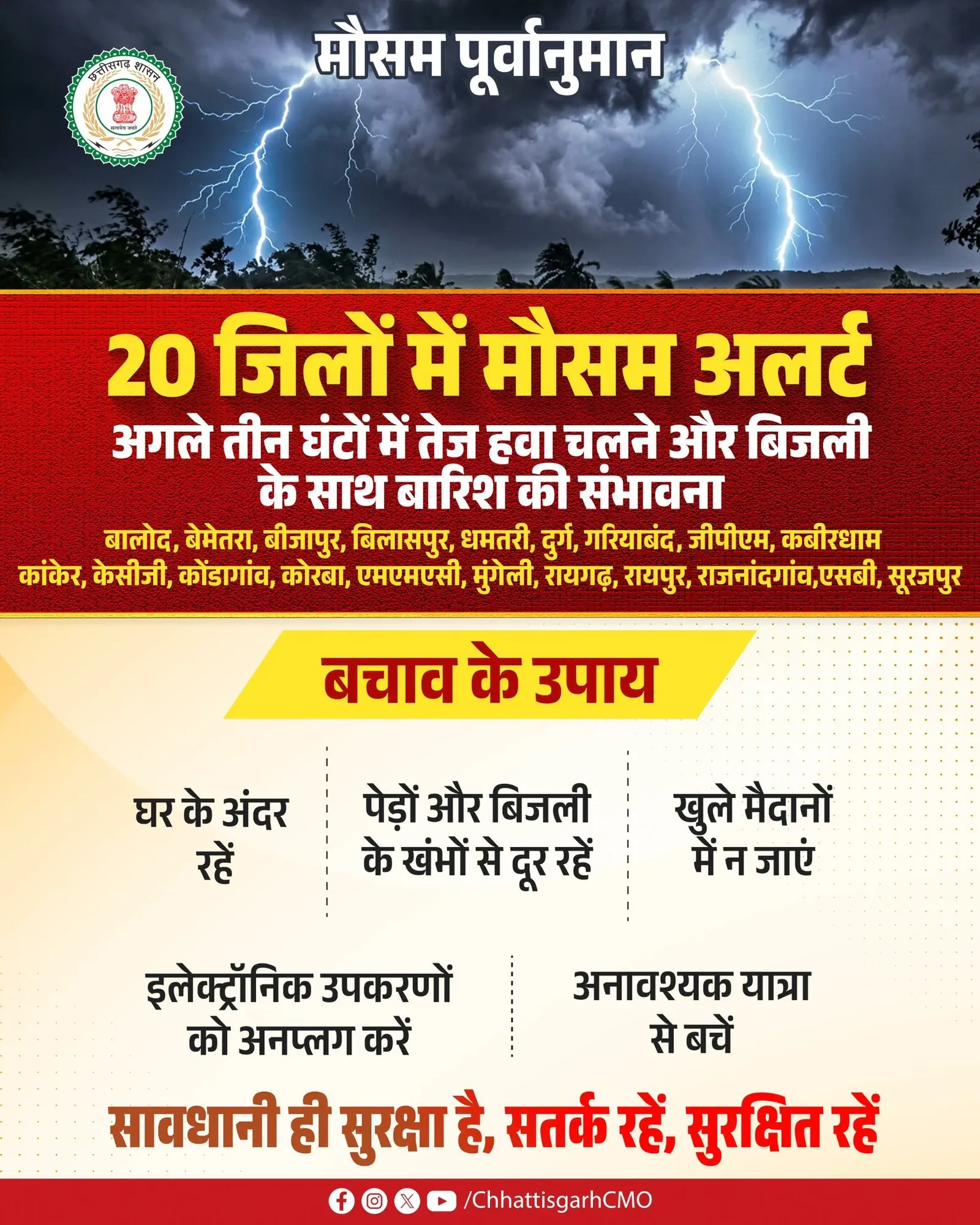 Chhattisgarh CMO Issues Weather Alert for 20 Districts