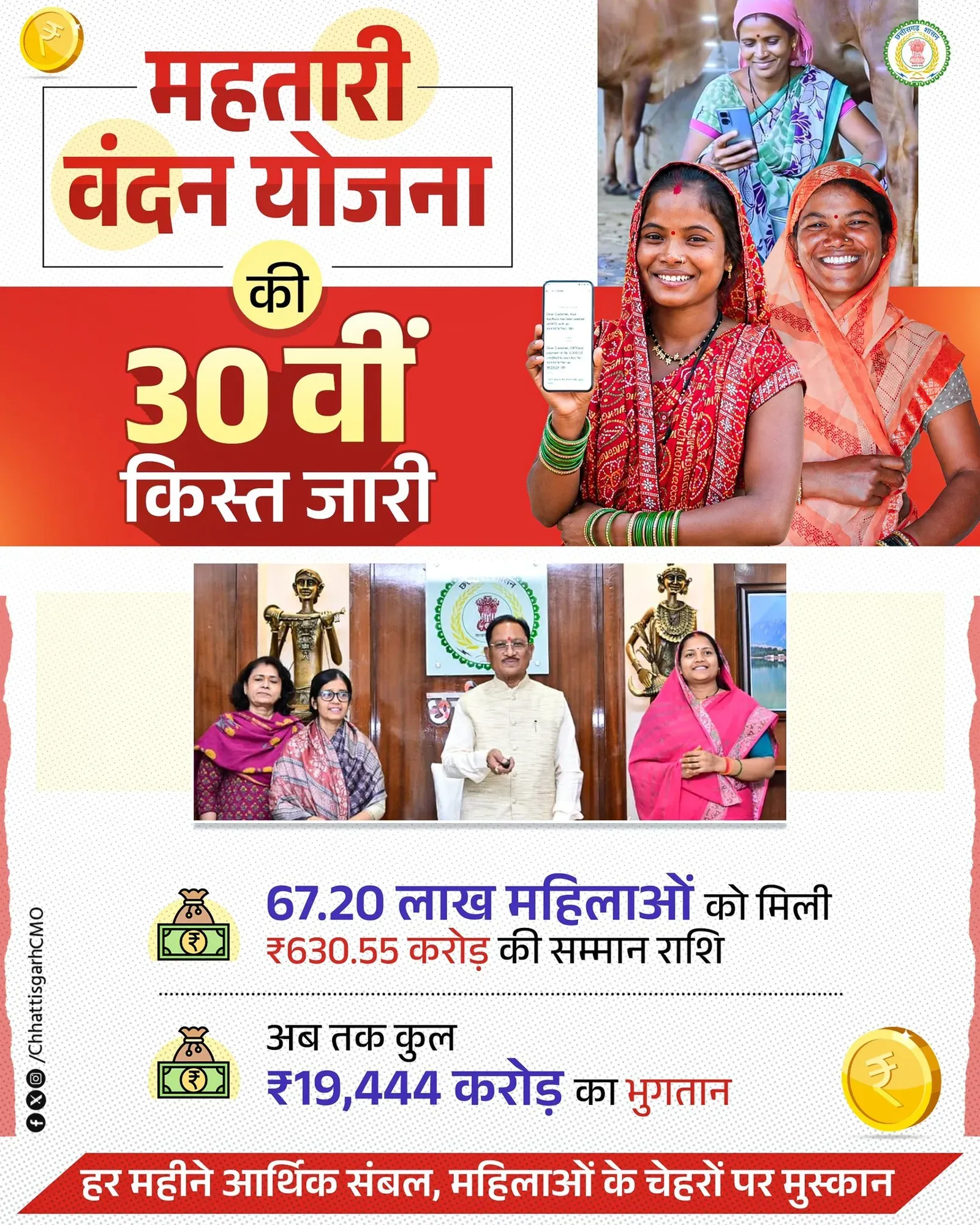 Chhattisgarh CMO: Mahatari Vandan Yojana Drives Women's Empowerment