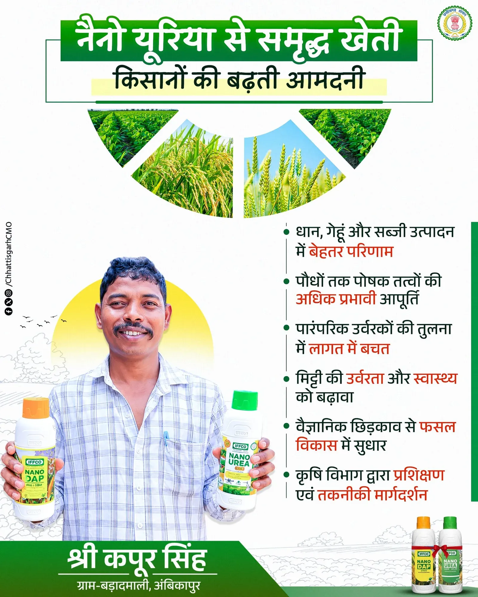 Chhattisgarh CMO: Nano Fertilizers Boost Farmer Yields