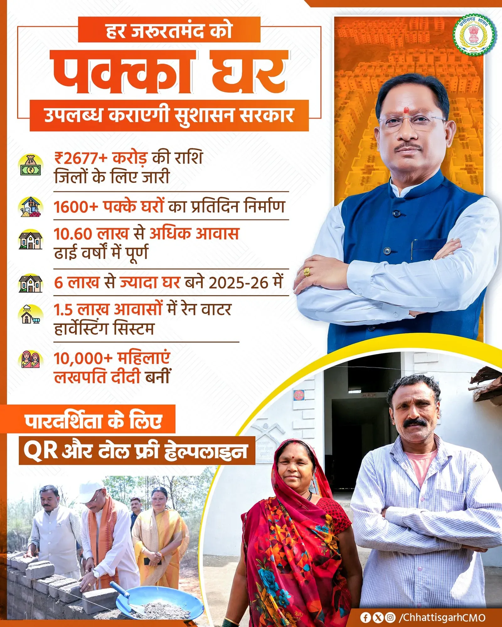 Chhattisgarh CMO: PMAY-G Gets New Momentum Under Sushasan Sarkar