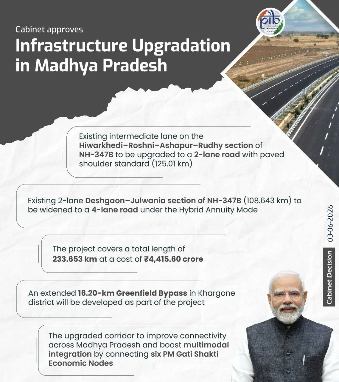 Chirag Paswan flags Cabinet nod for Rs 4,415 cr NH-347B upgrade in MP