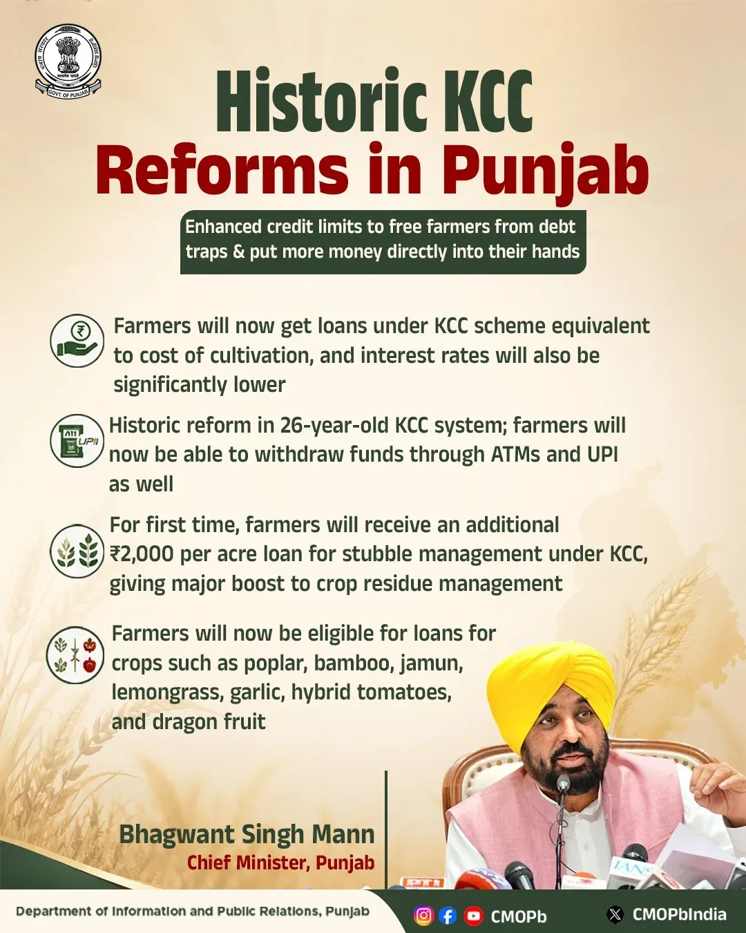 CM Bhagwant Mann Revamps Punjab's Kisan Credit Card System