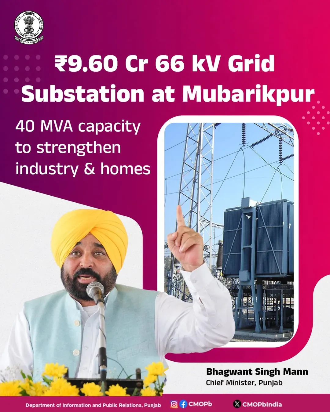 CM Bhagwant Mann sets up 66 kV Grid Substation for Derabassi belt