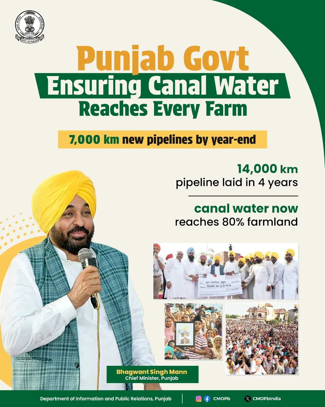 CM Bhagwant Mann to Lay 7,000 km More Pipelines in Punjab