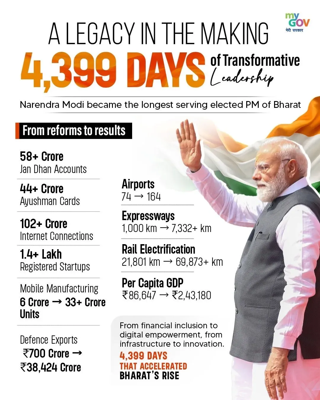 CM Bhajan Lal Hails Modi's Record Tenure as PM