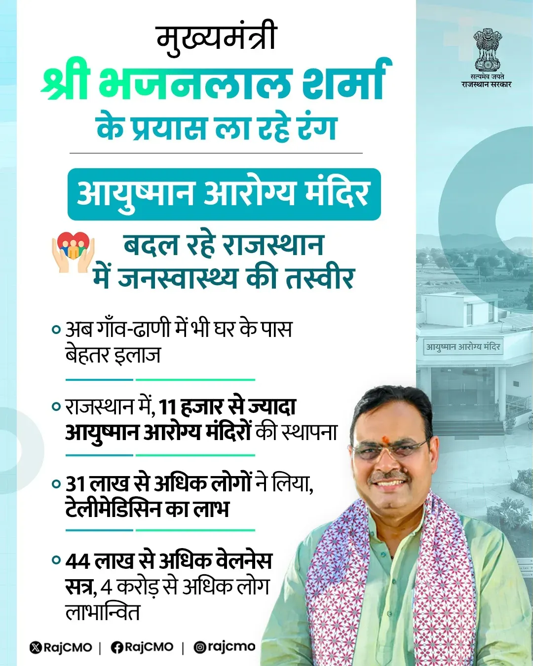 CM Bhajanlal Sharma: 11,500 Ayushman Arogya Mandirs active in Rajasthan