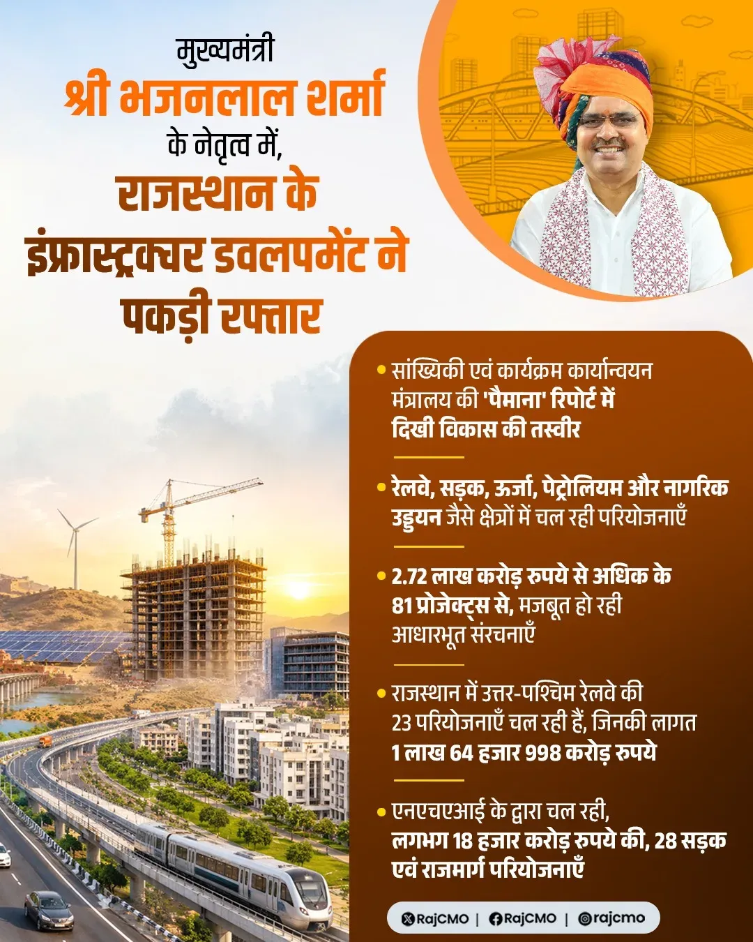 CM Bhajanlal's Rajasthan Has 81 Projects Worth ₹2.72 Lakh Cr