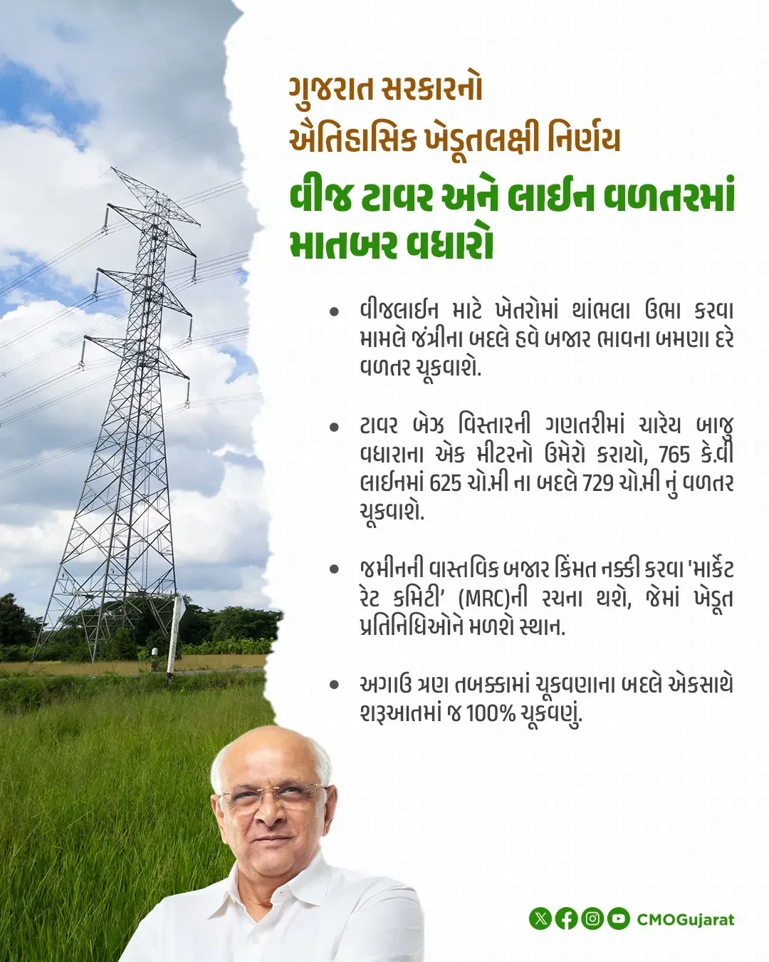 CM Bhupendra Patel Hikes Farmer Compensation for Power Lines