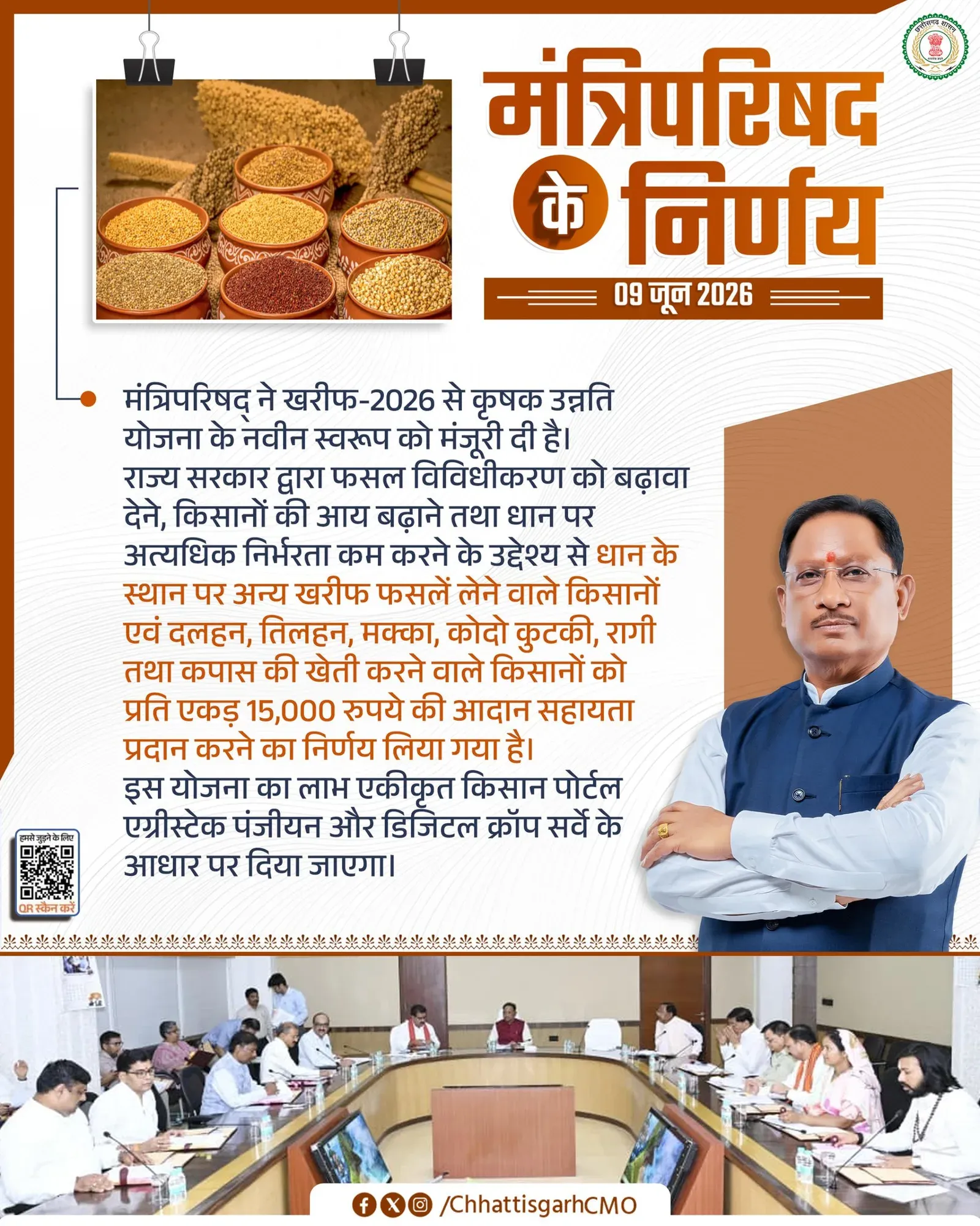 CM Chhattisgarh Approves Rs 15,000/Acre Aid for Crop Shift