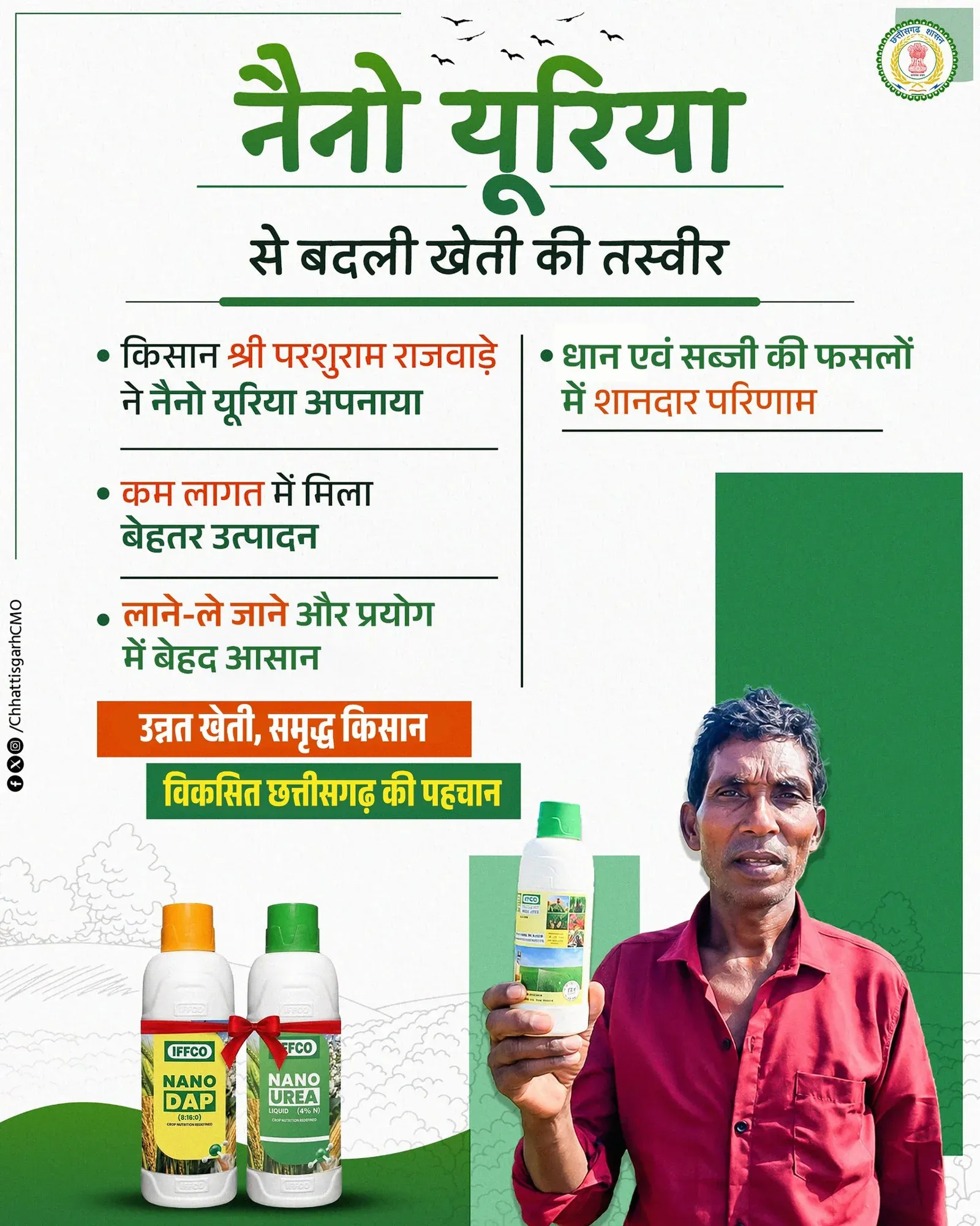 CM Chhattisgarh: Farmer Parshuram backs Nano Urea, Nano DAP