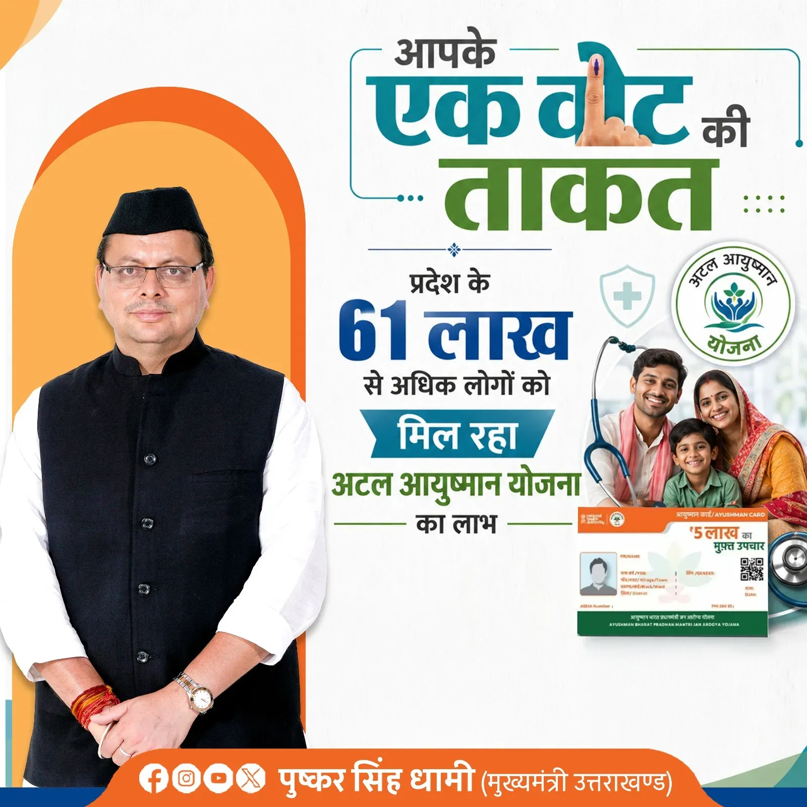 CM Dhami: 61 Lakh Uttarakhand Residents Covered Under Atal Ayushman Yojana