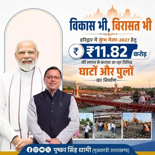 CM Dhami Flags Rs 11.82 Cr Haridwar Infra Push for Kumbh 2027