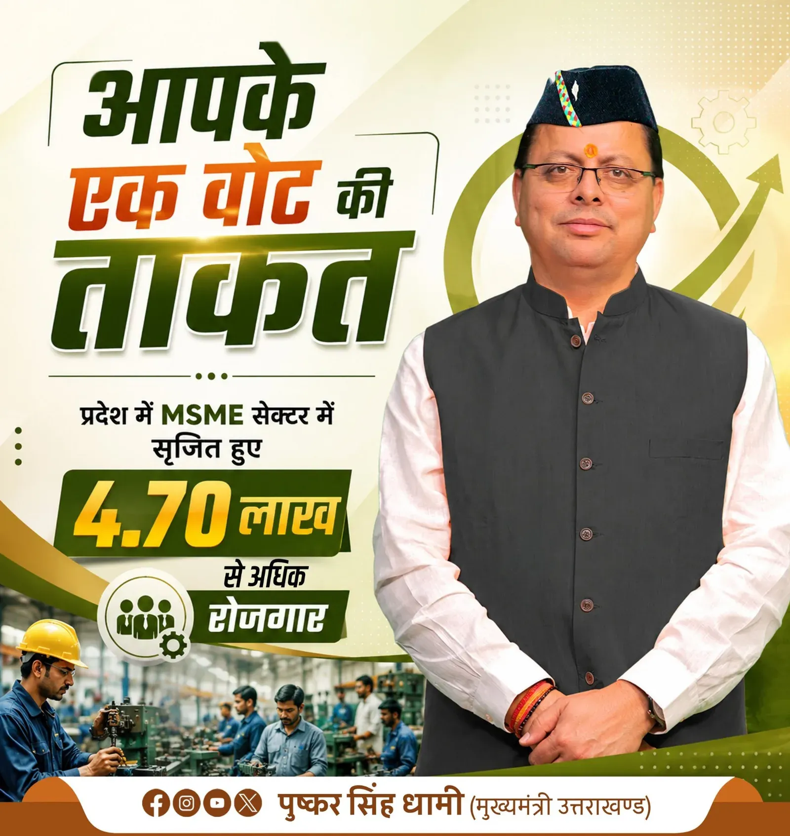 CM Dhami: MSME sector creates 4.70 lakh jobs in Uttarakhand