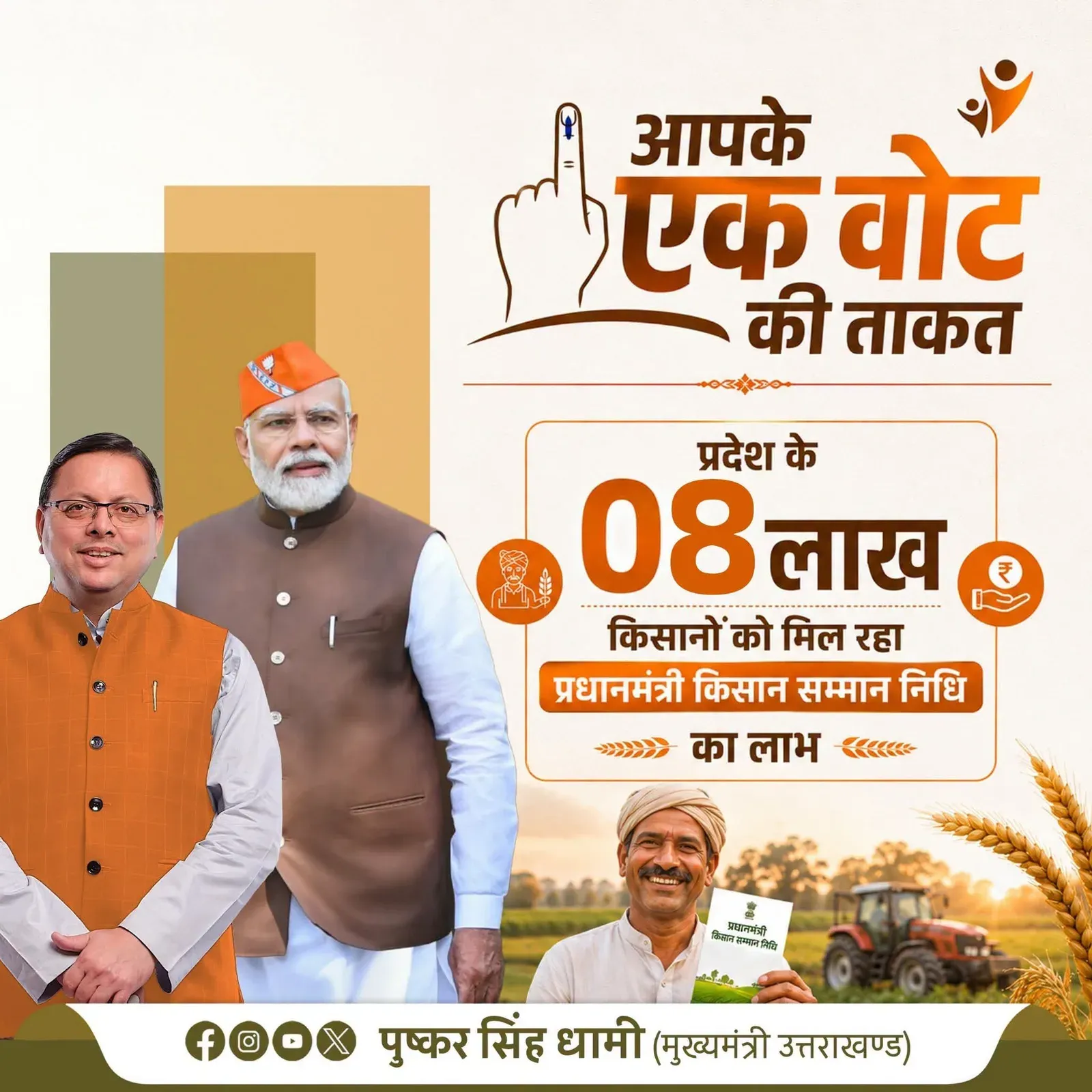 CM Dhami: Over 8 Lakh Uttarakhand Farmers Benefit from PM-KISAN