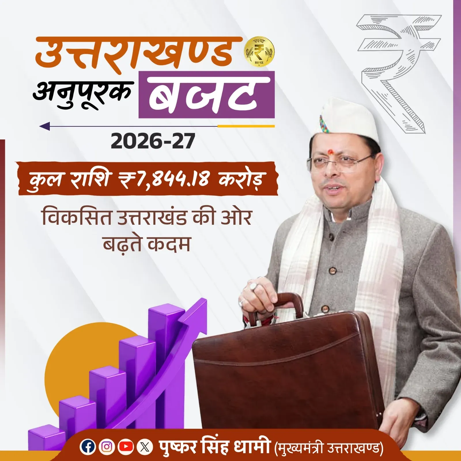 CM Dhami tables ₹7,844 cr supplementary budget at Gairsain