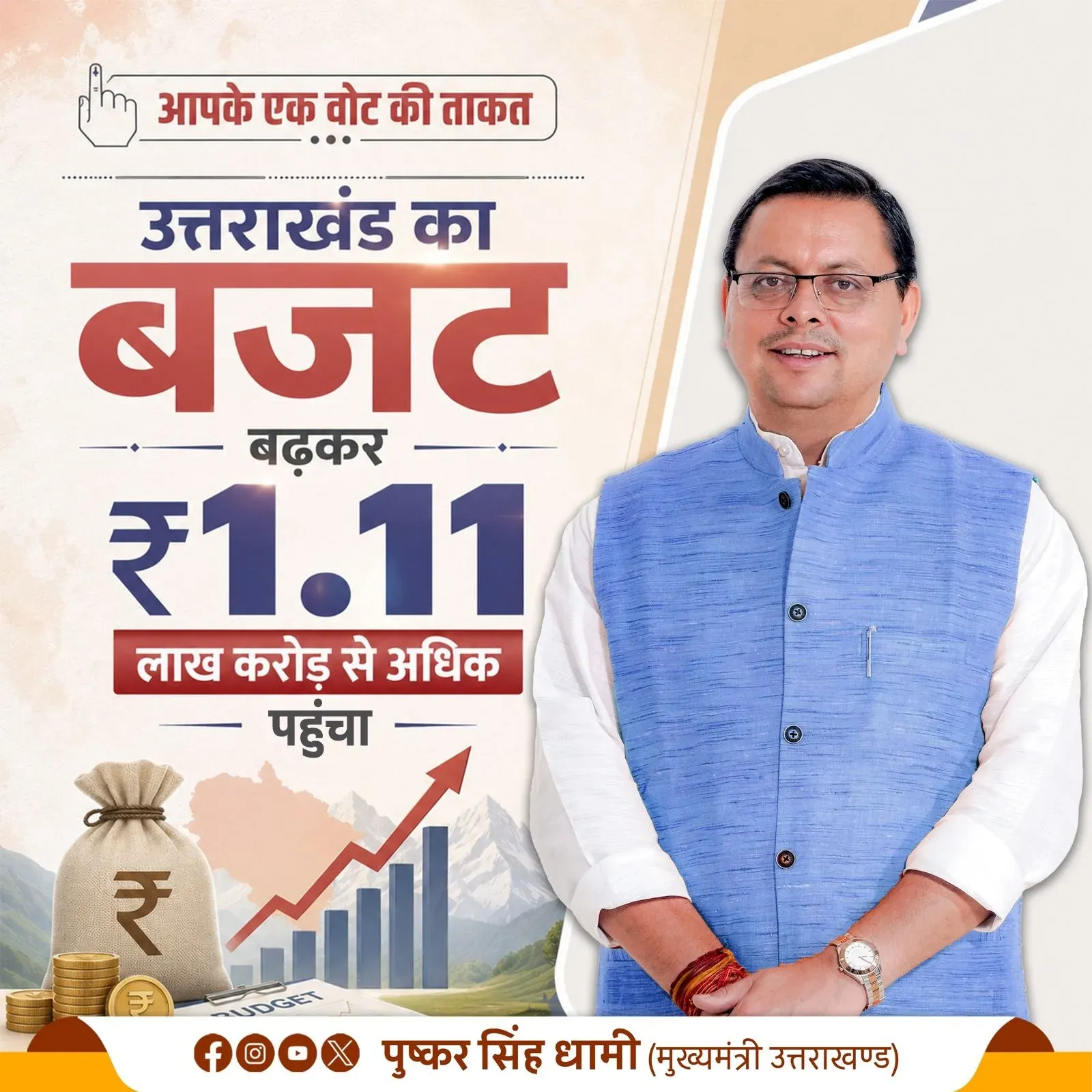 CM Dhami: Uttarakhand Budget Crosses ₹1.11 Lakh Crore Mark