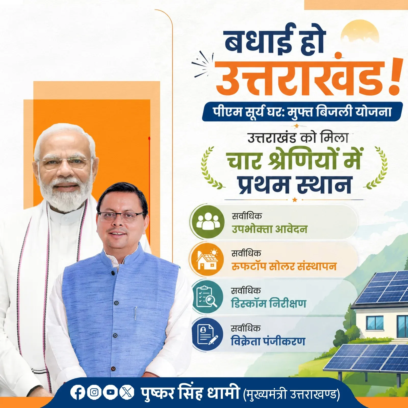 CM Dhami: Uttarakhand tops nation in PM Surya Ghar scheme