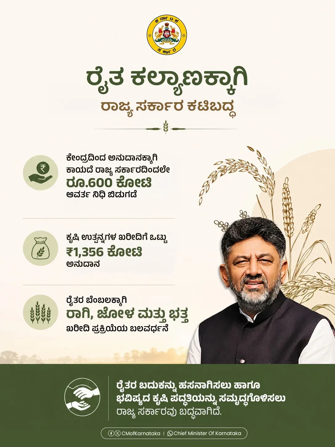 CM DK Shivakumar releases ₹600 cr revolving fund for Karnataka farmers