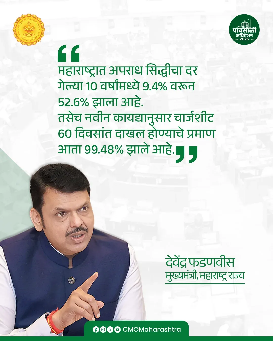 CM Fadnavis: Maharashtra sees decade-long gains in conviction rates