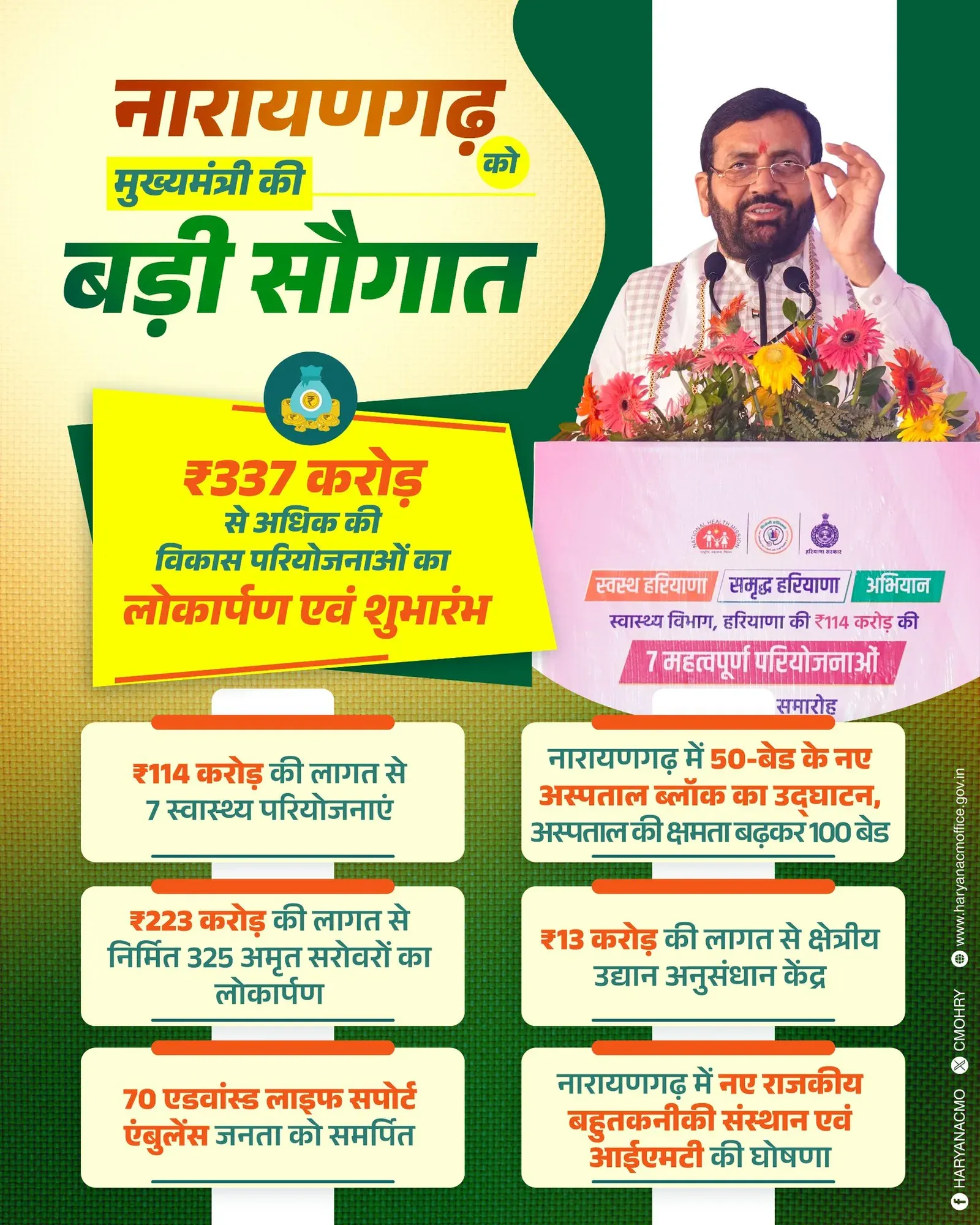CM Haryana announces major development gift for Narayangarh
