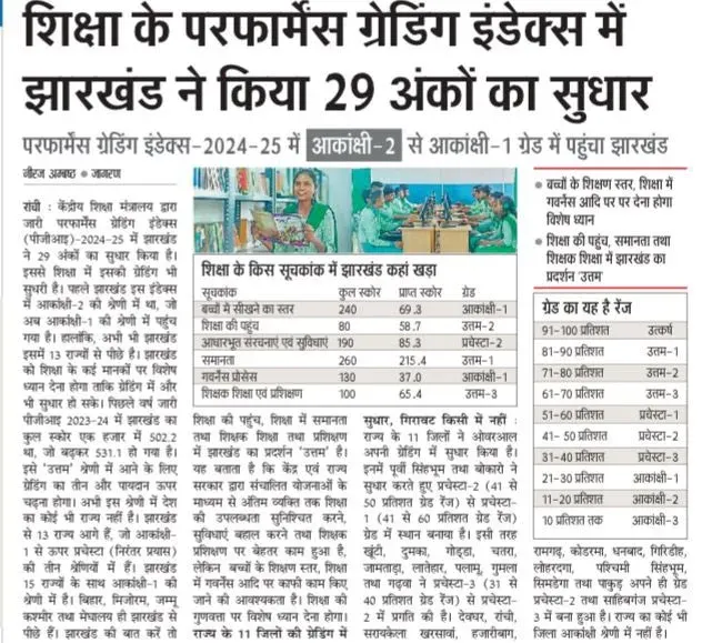 CM Hemant Soren's Jharkhand exits aspirational education grade